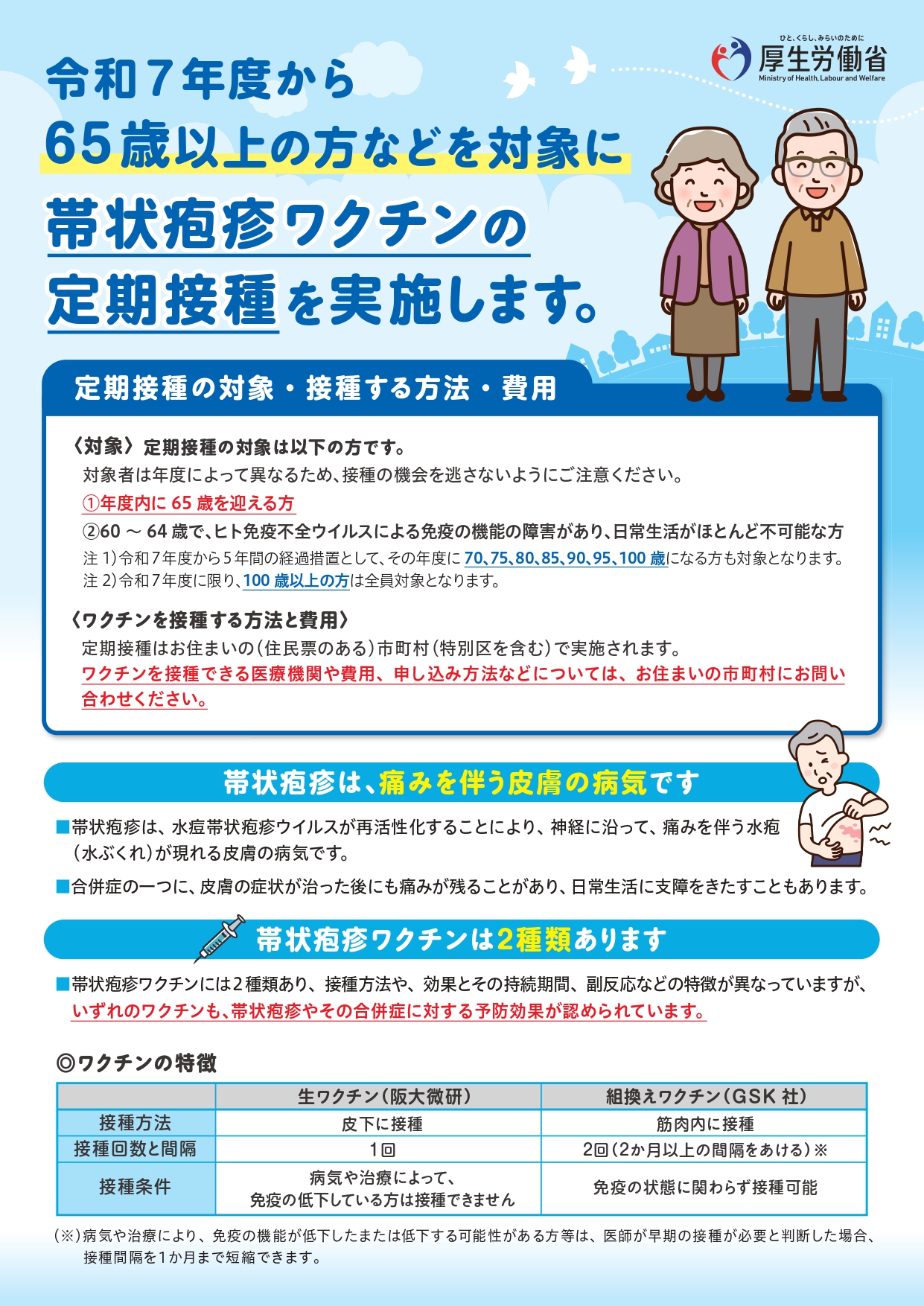帯状疱疹ワクチン1